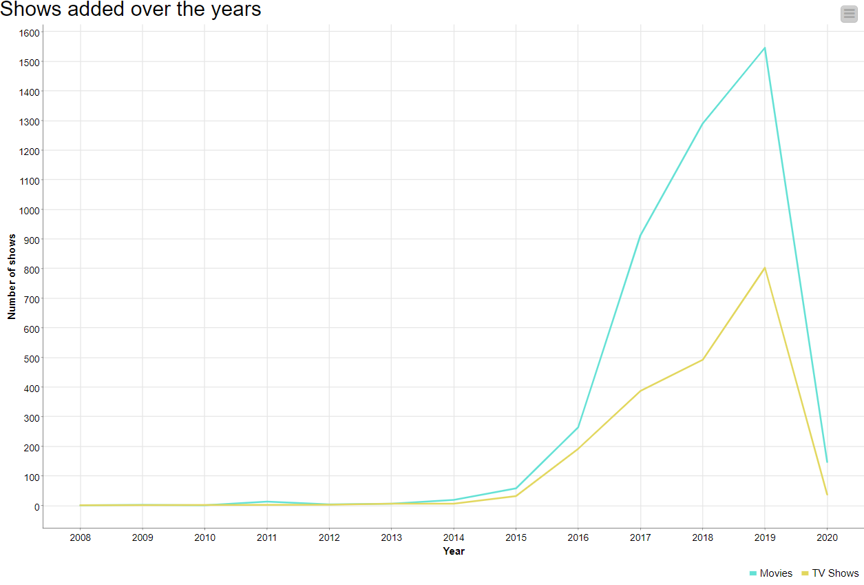 How to create a great dashboard with KNIME in 3 steps